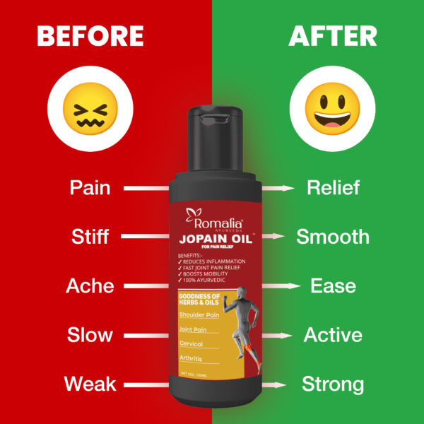 Before and after comparison of using Romalia Jopain Oil for pain relief.