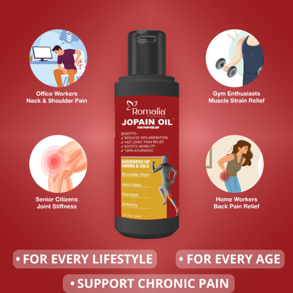 Romalia Ayurveda Jopain Oil bottle for pain relief, with illustrations showing it helps office workers, gym-goers, home workers, and seniors manage various types of body pain.